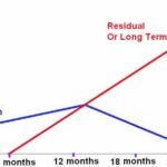 Hatékony cikkírás a láthatóság és a forgalom növelése érdekében Ebook